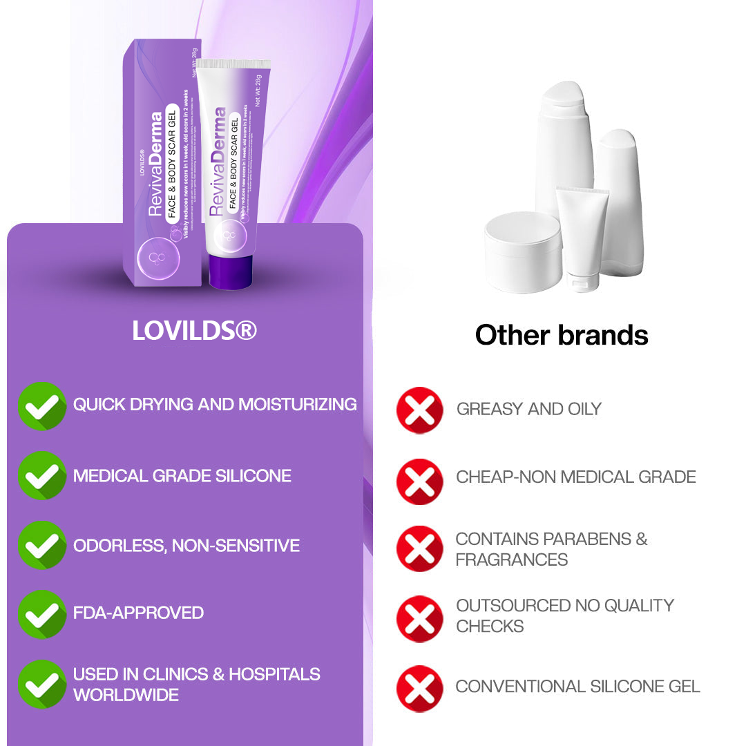 LOVILDS® RevivaDerma Face & Body Scar Gel - Clinically proven to soften, flatten and fade surgical scars, acne marks, burns, keloids and trauma-related scars