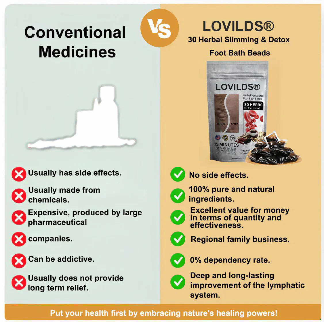 🌿LOVILDS™ Herbal VenoDetox Foot Bath Beads🌲(𝐋𝐀𝐍𝐀 𝐂𝐞𝐫𝐭𝐢𝐟𝐢𝐜𝐚𝐭𝐢𝐨𝐧，𝗟𝘆𝗺𝗽𝗵𝗮𝘁𝗶𝗰 𝗔𝘀𝘀𝗼𝗰𝗶𝗮𝘁𝗶𝗼𝗻 𝗼𝗳 𝗔𝗺𝗲𝗿𝗶𝗰𝗮)