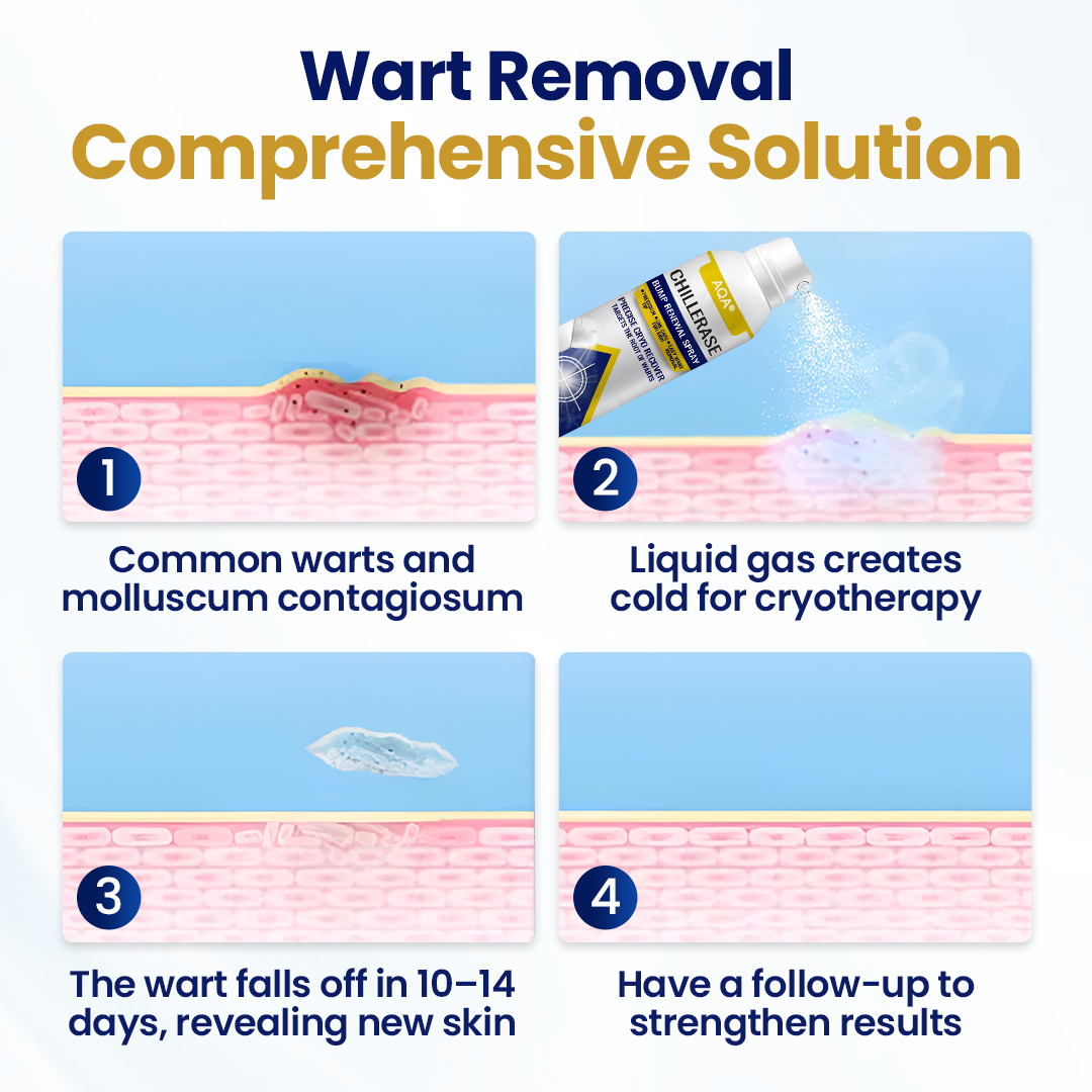 AQA® ChillErase Bump Renewal Spray