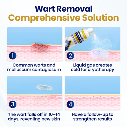 AQA® ChillErase Bump Renewal Spray